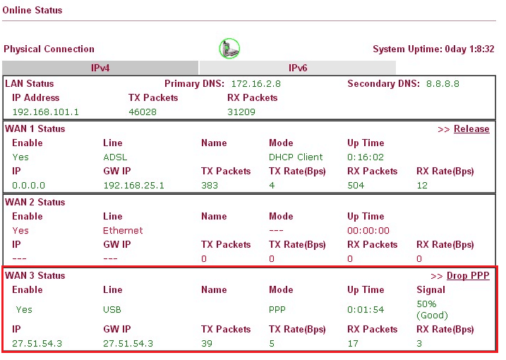 a screenshot of WAN status page on DrayOS